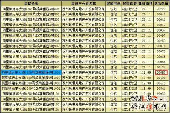 聯(lián)發(fā)頌棠雅庭首次領預售證 預計5月下旬開盤