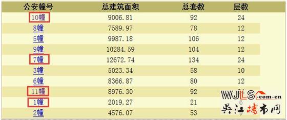 云溪四季領(lǐng)預(yù)售證 備案價(jià)18416-23010元/平