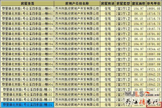 云溪四季領(lǐng)預(yù)售證 備案價(jià)18416-23010元/平