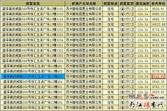 碧桂園天譽領預售證 備案價8546-10333元/平