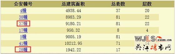 悅雋花園領(lǐng)預(yù)售證 備案價(jià)5000-22479元/平起