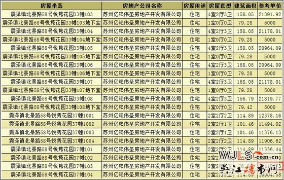 悅雋花園領(lǐng)預(yù)售證 備案價(jià)5000-22479元/平起