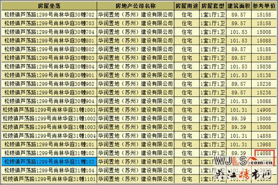 華潤(rùn)太湖新城萬(wàn)象府領(lǐng)預(yù)售證 備案價(jià)14088-15988元/平