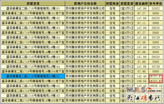 禹洲雍澤府領(lǐng)預(yù)售證 本月加推疊墅產(chǎn)品