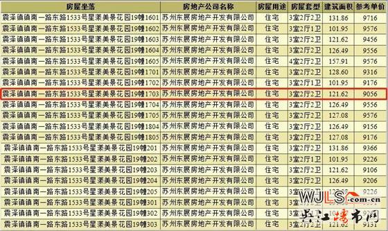 悅湖美郡領預售證  備案價9056-13788元/㎡