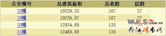 華潤(rùn)太湖新城萬(wàn)象府領(lǐng)預(yù)售證 備案價(jià)14088-15988元/平