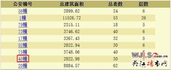 綠地太湖東岸花園領(lǐng)預(yù)售證 預(yù)計(jì)本周末開盤