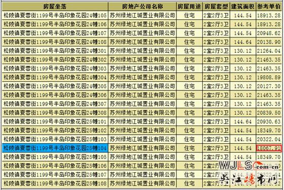 半島印象花園領預售證 備案價18068-23145元/平