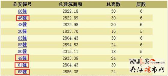 綠地太湖東岸花園領(lǐng)預(yù)售證 預(yù)計(jì)本周末開盤