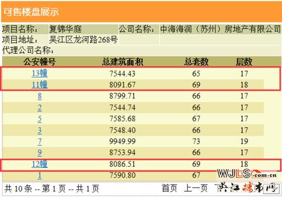 中海富仕居領(lǐng)預(yù)售證 備案價(jià)15500-19743元/平