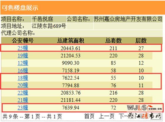 千邑悅庭領預售證 備案價14175.28-18415.44元/平