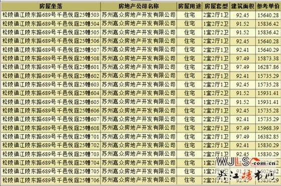 千邑悅庭領預售證 備案價14175.28-18415.44元/平