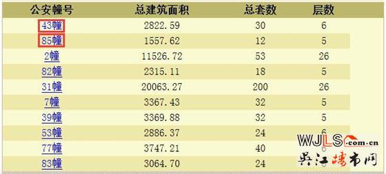 綠地太湖東岸花園領(lǐng)預(yù)售證 預(yù)計(jì)本周末開盤