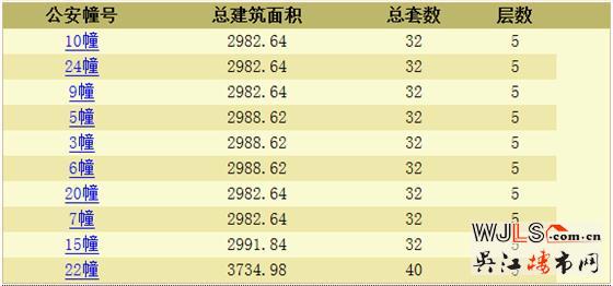 半島印象花園領預售證 備案價18068-23145元/平