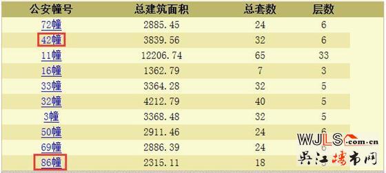 綠地太湖東岸花園領(lǐng)預(yù)售證 預(yù)計(jì)本周末開盤