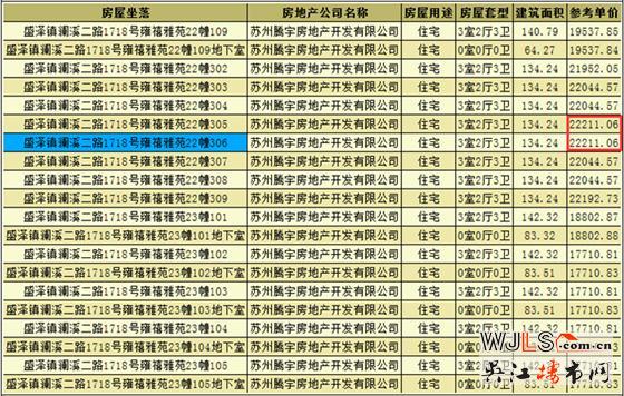 禹洲雍澤府領(lǐng)預(yù)售證 本月加推疊墅產(chǎn)品