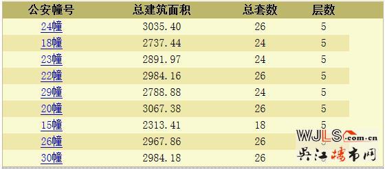禹洲雍澤府領(lǐng)預(yù)售證 本月加推疊墅產(chǎn)品