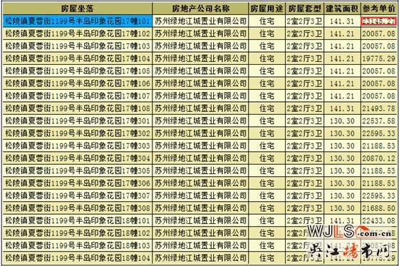 半島印象花園領預售證 備案價18068-23145元/平