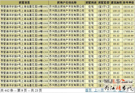 上湖名著領預售證 備案價16085-19954元/平