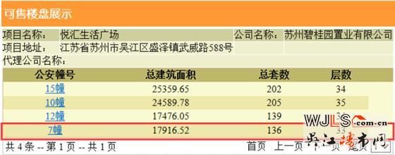 碧桂園時代城領(lǐng)預(yù)售證 備案價8795.93元/平起