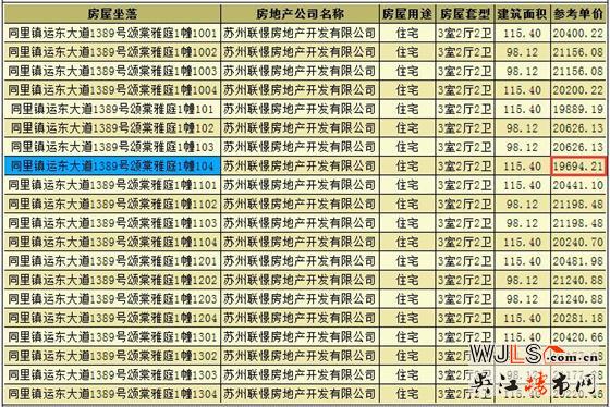 聯(lián)發(fā)頌棠雅庭領(lǐng)預(yù)售證 預(yù)計(jì)7月9日開盤