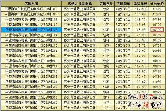 豪門府邸領(lǐng)預售證 備案價10769-12469元/平