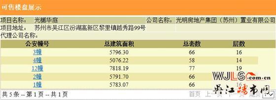 光明光樾華庭首次領(lǐng)預(yù)售證 備案價(jià)18075-19980元/平