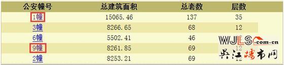 聯(lián)發(fā)頌棠雅庭領(lǐng)預(yù)售證 預(yù)計(jì)7月9日開盤