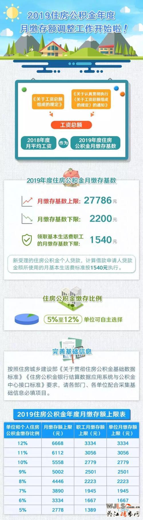7月1日起國(guó)管公積金將加大租房消費(fèi)支持力度