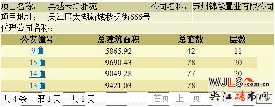 新希望錦麟云境首次領(lǐng)預(yù)售證 下午14:00線上開盤