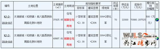 吳江太湖新城連體地塊降價(jià)再次掛出 起拍樓面價(jià)14437元/平