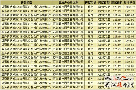 碧桂園時代城領(lǐng)預(yù)售證 備案價8795.93元/平起