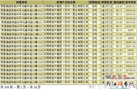 光明光樾華庭首次領(lǐng)預(yù)售證 備案價(jià)18075-19980元/平