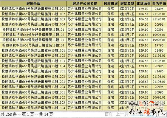 新希望錦麟云境首次領(lǐng)預(yù)售證 下午14:00線上開盤