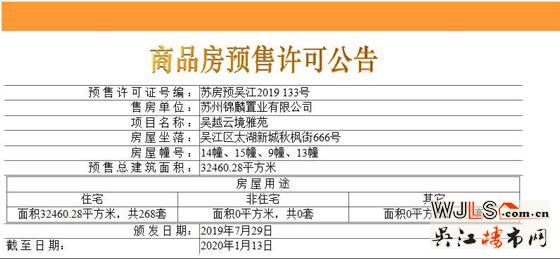 新希望錦麟云境首次領(lǐng)預(yù)售證 下午14:00線上開盤