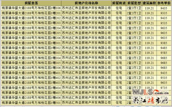 萬(wàn)和悅花園領(lǐng)預(yù)售證 備案價(jià)9135-11863元/平