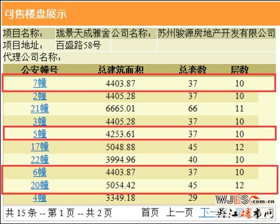中駿云景臺(tái)領(lǐng)預(yù)售證 備案價(jià)13123.25-15919元/平