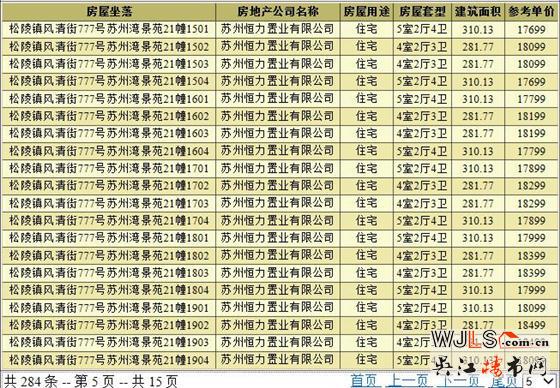 蘇州灣景苑領(lǐng)預(yù)售證 備案價(jià)15699-19499元/平