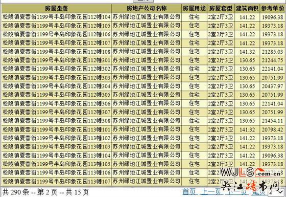 半島印象花園領(lǐng)預售證 備案價18462-22660元/平