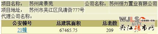 蘇州灣景苑領(lǐng)預(yù)售證 備案價(jià)15699-19499元/平