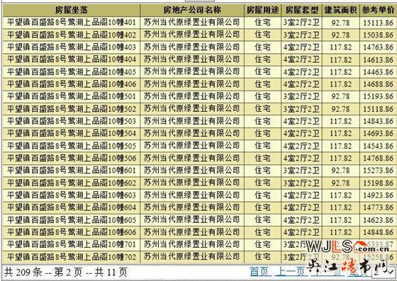 當代ΜΟΜΛ大湖上品領預售證 備案價14203.86-15333.87元/平