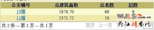 當代ΜΟΜΛ大湖上品領預售證 備案價14203.86-15333.87元/平
