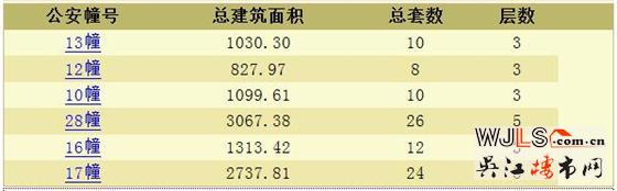 禹洲雍澤府別墅領(lǐng)預(yù)售證 當(dāng)天可直接認(rèn)購