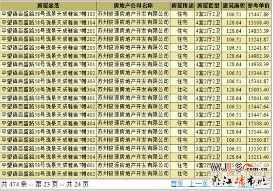 中駿云景臺(tái)領(lǐng)預(yù)售證 備案價(jià)13123.25-15919元/平