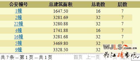 萬科翡翠公園領(lǐng)預(yù)售證 備案價4000-23439元/平