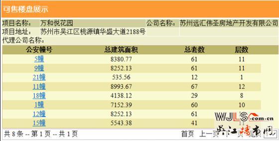 萬(wàn)和悅花園領(lǐng)預(yù)售證 備案價(jià)9135-11863元/平