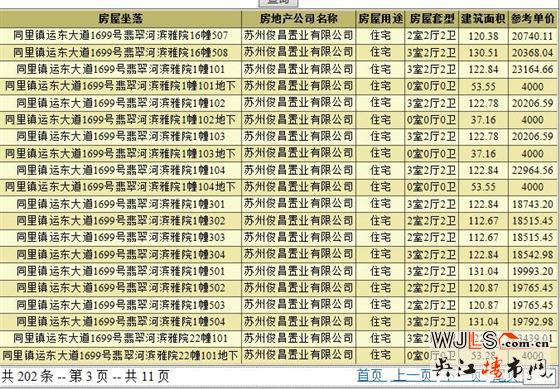 萬科翡翠公園領(lǐng)預(yù)售證 備案價4000-23439元/平