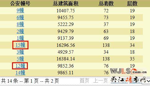 錦麟九里領(lǐng)預(yù)售證 備案價(jià)15155-19795元/平
