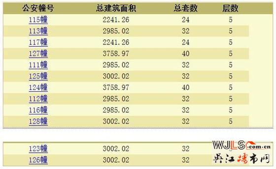 半島印象花園領(lǐng)預售證 備案價18462-22660元/平