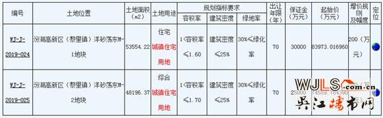 吳江汾湖高新區(qū)掛地！最高起拍樓面價9800元/平！
